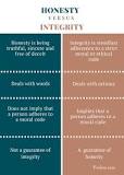 Image result for define integrity