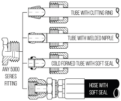 Id 24 Degree Din Tube Fittings Hydraulics Direct