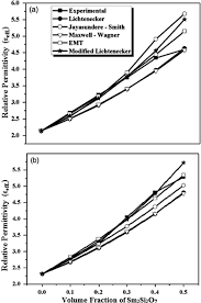 Jan 01, 2011 · gayathri dias won the miss photogenic title in miss sri lanka 1992. Dielectric And Piezoelectric Properties Of Pvdf Pzt Composites A Review Jain 2015 Polymer Engineering Amp Science Wiley Online Library