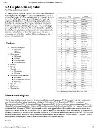 Ahpa march 2015 meeting word. Nato Phonetic Alphabet Character Encoding Oral Communication