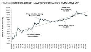 So every hodler or big money interest is going to push to prove bitcoin is a safe haven rn. Bitcoin Mining Rewards Math Silver Litecoins Klf Com