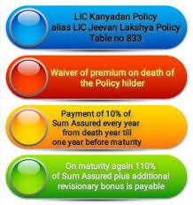 Lic Kanyadan Policy Should You Buy This Arthikdisha