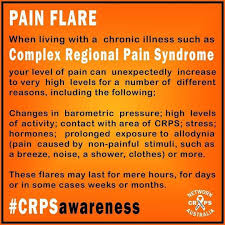 Pin On Fibromyalgia Cronic Pain Lupus Hope