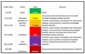 air quality index american lung association