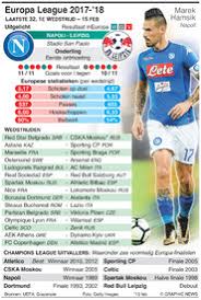 9 may 2012, 21:45 eest, arena națională, bucharest, attendance: Voetbal Halve Finale Europa League 1e Wedstrijd 26 April Infographic