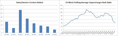 tesla some spooky charts tesla inc nasdaq tsla