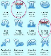 We did not find results for: Numerology Chart Birthday June 26 Zodiac