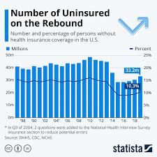 Pin On Statista Infographics
