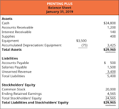 Russia slows down twitter speed, threatens total block. Prepare Financial Statements Using The Adjusted Trial Balance Principles Of Accounting Volume 1 Financial Accounting