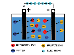 Motorcycle Batteries Lithium Motorcycle Battery Cycle World