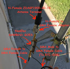 There are so many different options on the market today that finding the sdr antenna is actually quite tricky. Receive Goes 16 And Goes 17 Images With A Raspberry Pi And Rtl Sdr Dongle Github
