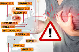 resting heart rate what is considered normal abnormally