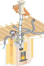 Look for clogged kitchen sink drain now!. 160 House Ventilation Ideas In 2021 House Ventilation Ventilation Bathroom Vent