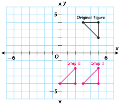 4 units right and 1 unit down x y y f g 3 translation. Combining Transformations Worksheet