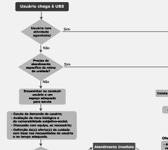 Conheça esses cuidados e como redobrar a atenção. Http Www Corengo Org Br Wp Content Uploads 2015 02 Protocolo De Enfermagem 2015 Pdf