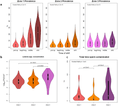 We did not find results for: Enable An Agent Based Model To Understand Listeria Dynamics In Food Processing Facilities Scientific Reports