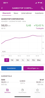 Cl a (gme) stock price, news, historical charts, analyst ratings and financial information from wsj. Gme 10 Up In Premarket In Europe Gme