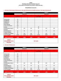 Pengurusan inovasi dan teknologi maklumat. Um Fee Breakdown Version 5