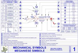 (pdf, doc, ppt, zip, rar). Image Result For Weldment Symbols Pdf Types Of Welding Technical Drawing Symbols