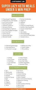 Lazy Keto Beginner Keto Has Recipes And Ideas Good Article To Keep With You Keto Diet Keto Diet Recipes Keto Meal Plan
