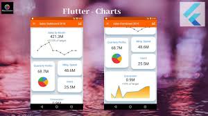 Flutter Tutorial Flutter Charts