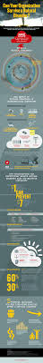 Can Your Organization Survive A Natural Disaster Natural Disasters Disasters Infographic