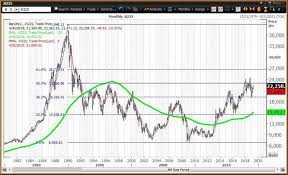 Japans Nikkei 225 And Chinas Shanghai Composite Remain