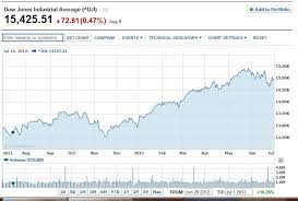 State Teachers Retirement System Of Ohio Investing For