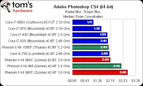 Memoria caché de 6 mb, rápida y volátil. Athlon Ii X2 Cores Unlocking Rozblokuvati Blocks And All Processor Cores Bios Vikoristannya Algorithm