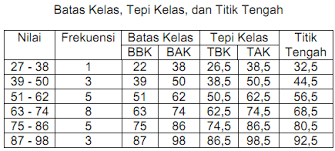 Maybe you would like to learn more about one of these? Yunita Aqmarina Distribusi Frekuensi 1