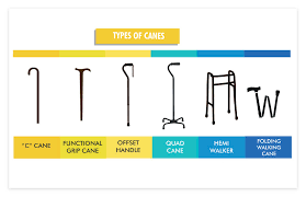 Check spelling or type a new query. Ultimate Guide To Choosing And Using A Walking Cane California Mobility