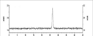 Chromatogram Of 120 Ppb Of Ethylene Oxide In Air Figure 17