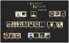 There's no denying that certain individuals on the queen's royal family tree have led privileged how well do you know each of the queen's ancestors and descendants? Family Tree Templates To Create Family Tree Charts Online Creately Blog