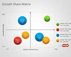 free growth share matrix template for powerpoint is a simple