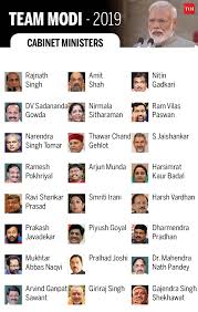 Whowillbetheprobablecabinet ministersandmosinthemodi 4 addquestion write asktoanswer notificationsgovernmenttogetherwiththeirportfolios? Cabinet Ministers Of India 2019 These Men And Women Will Run India For The Next 5 Years India News Times Of India
