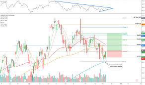 Cmcsa Stock Price And Chart Nasdaq Cmcsa Tradingview