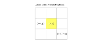 Images And Pixels Processing Org
