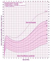Avez vous perdu foi en la france/l'occident ? Imc Enfant Et Adolescent Calcul Et Courbe Fille Et Garcon De 0 A 18 Ans