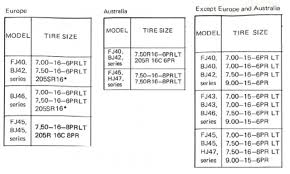 oem tyres rims ih8mud forum