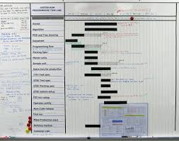 Whiteboard Gantt Chart Usability What A Project