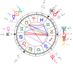 the astrological chart of taurus adele see her personal