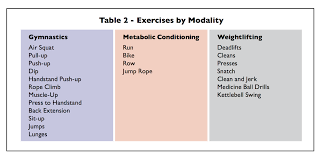 The original wod generator since 2009. Article Crossfit Forging Elite Fitness