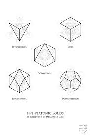 These are perfectly symmetrical shapes with every side and every internal angle exactly the same. Hermeticlibrary Geometric Tattoo Design Geometric Tattoo Sacred Geometry Patterns
