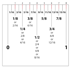 Let S Frame Something Measuring Ruler Measurements Tape Reading Reading A Ruler