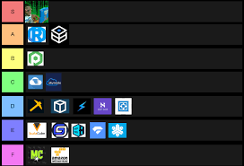 Browse through and vote for your favorite. A Minecraft Server Host Tier List I Made Lol R Admincraft