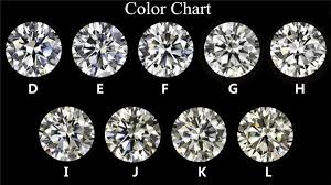 Vvs Clarity 0 5ct Wholesale Moissanite Factory Loose Ef White Moissanite Stone View Moissanite Stone Starsgem Product Details From Guangxi Wuzhou