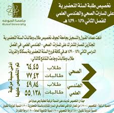 في 28 شعبان 1412 للهجرة (1991 للميلاد) صدر نظام المناطق في عهد الملك فهد بن عبد العزيز آل سعود فدمجت منطقة القريات مع منطقة الجوف ومنطقة تبوك. O Xrhsths Ø¬Ø§Ù…Ø¹Ø© Ø§Ù„Ø¬ÙˆÙ Sto Twitter Ù†Ø³Ø¨ ØªØ®ØµÙŠØµ Ø·Ù„Ø§Ø¨ Ø§Ù„Ø³Ù†Ø© Ø§Ù„ØªØ­Ø¶ÙŠØ±ÙŠØ© Ù„Ù„ØªØ®ØµØµØ§Øª Ø§Ù„ØµØ­ÙŠ Ø§Ù„Ù‡Ù†Ø¯Ø³ÙŠ Ø§Ù„Ø¹Ù„Ù…ÙŠ Ø¬Ø§Ù…Ø¹Ø© Ø§Ù„Ø¬ÙˆÙ
