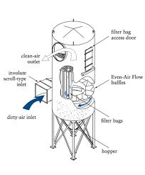 Diy shop vac dust collector: How Do Industrial Dust Collectors Work Pollution Control Systems