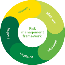 February 11, 2019 | brochures. Risk Management Framework Aviva Plc