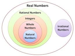 Cbse Class 10 Maths Real Numbers Formulas Learn Cbse